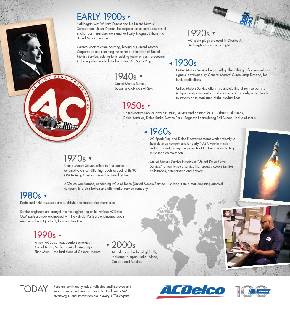 ACDelco History Timeline